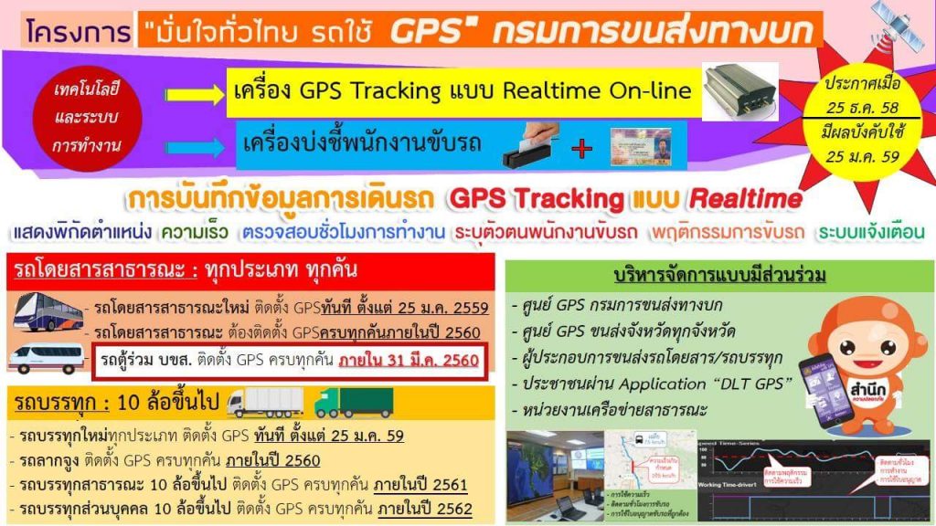 มั่นใจทั่วไทย รถใช้ GPS