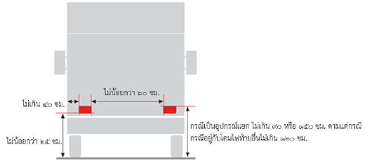 ตำแหน่งติด อุปกรณ์สะท้อนแสง