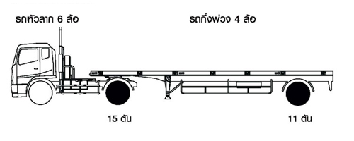 น้ำหนักบรรทุกรถกึ่งพ่วง10ล้อ