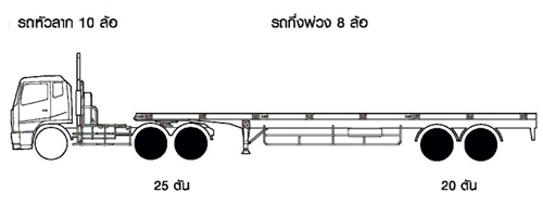 น้ำหนักบรรทุกรถกึ่งพ่วง18ล้อ