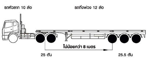 น้ำหนักบรรทุกรถกึ่งพ่วง22ล้อ