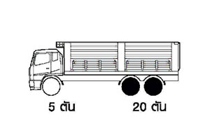 น้ำหนักบรรทุกรถบรรทุก10ล้อ