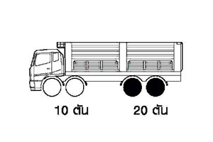 น้ำหนักบรรทุกรถบรรทุก12ล้อ