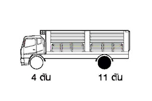 น้ำหนักบรรทุกรถบรรทุก6ล้อ