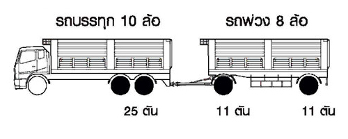 น้ำหนักบรรทุกรถบรรทุกพ่วง18ล้อ