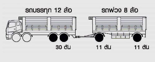 น้ำหนักบรรทุกรถบรรทุกพ่วง20ล้อ