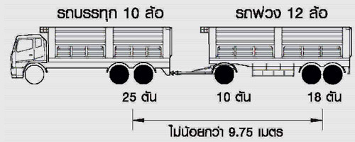 น้ำหนักบรรทุกรถบรรทุกพ่วง22ล้อ