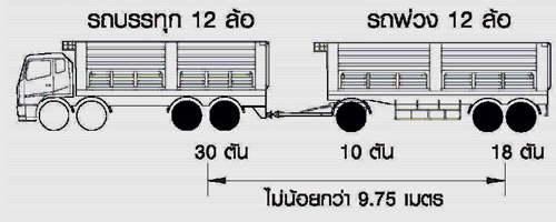 น้ำหนักบรรทุกรถบรรทุกพ่วง24ล้อ